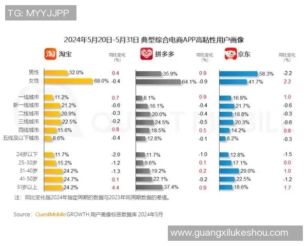 狂热与天猫历史战绩对比分析揭示电商竞争新趋势